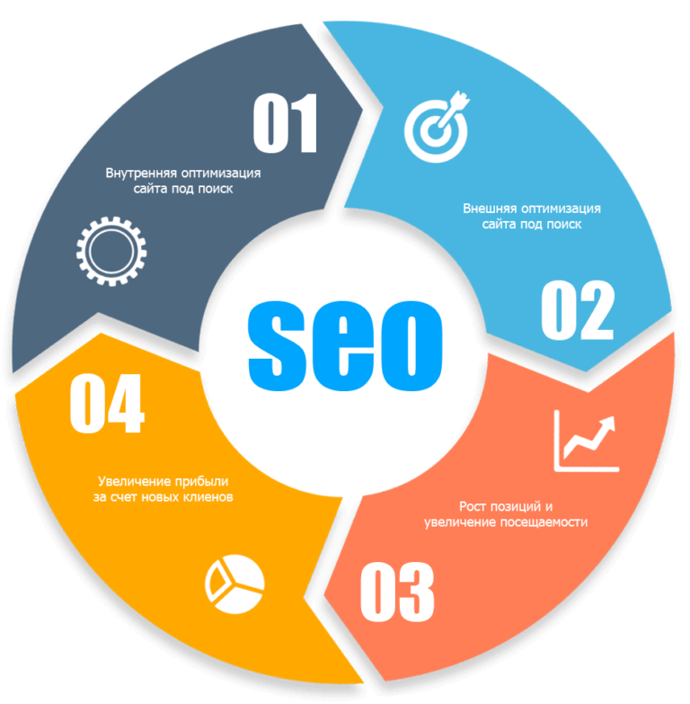 SEO продвижение