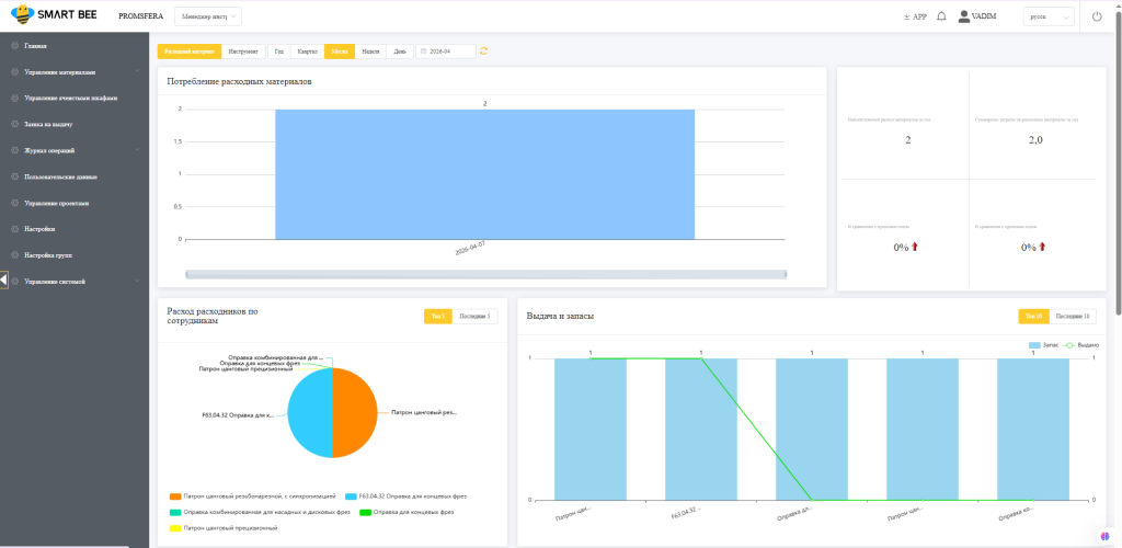 Панель управления шкафа SmartBee T: статистика по выданным позициям